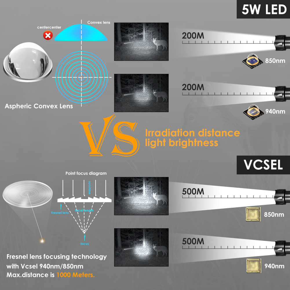 UniqueFire 2002D Fresnel Lens  - Zoom Lighting Kit avaliação e preço